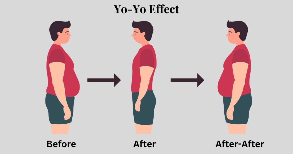 Yo-Yo effect of weight loss